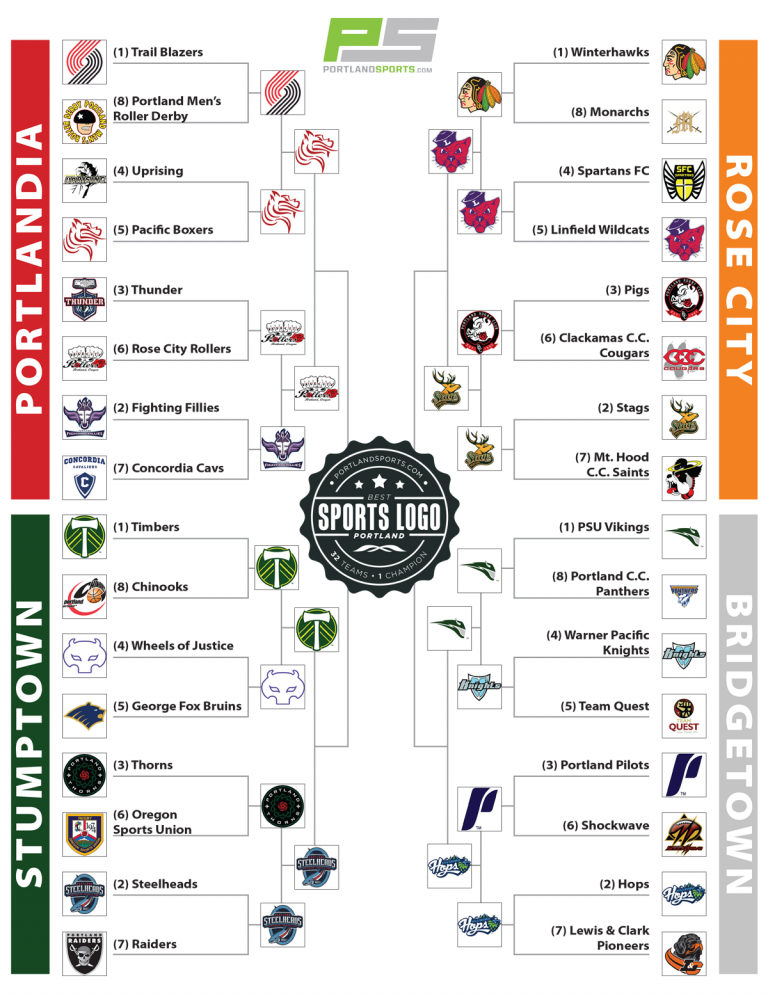 VOTE! Round 3 Portland’s Best Sports Logo Top 8 Teams